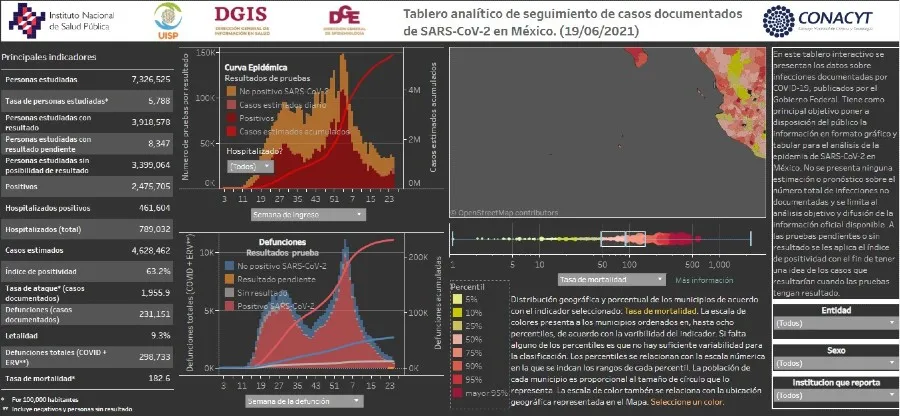 Cifras de Coronavirus en México