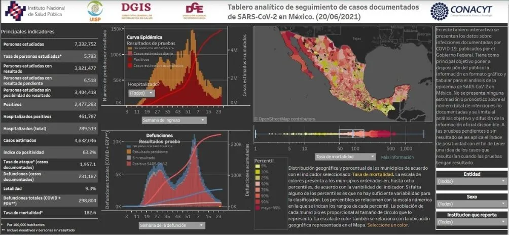 Coronavirus en México