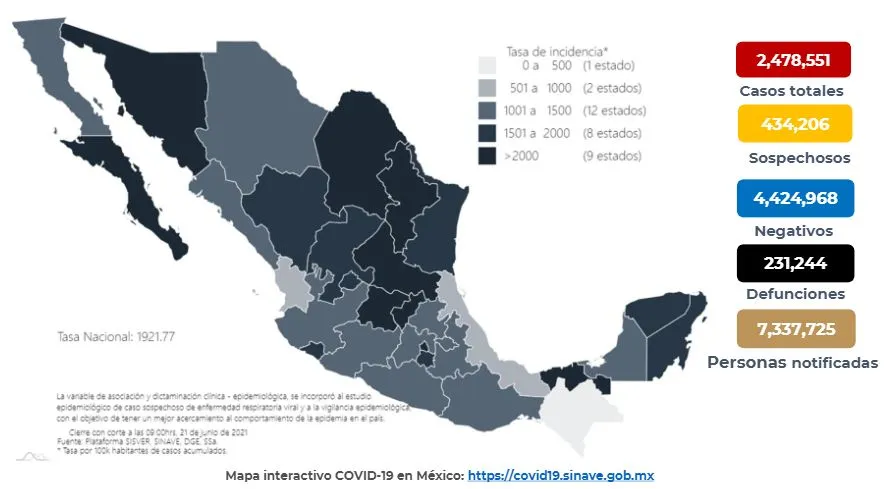 Cifras de Covid-19 en México