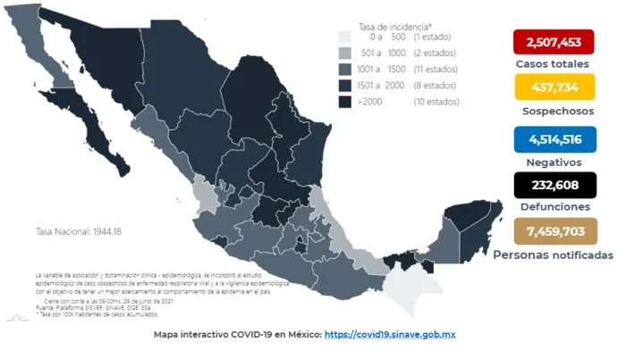 Coronavirus en México