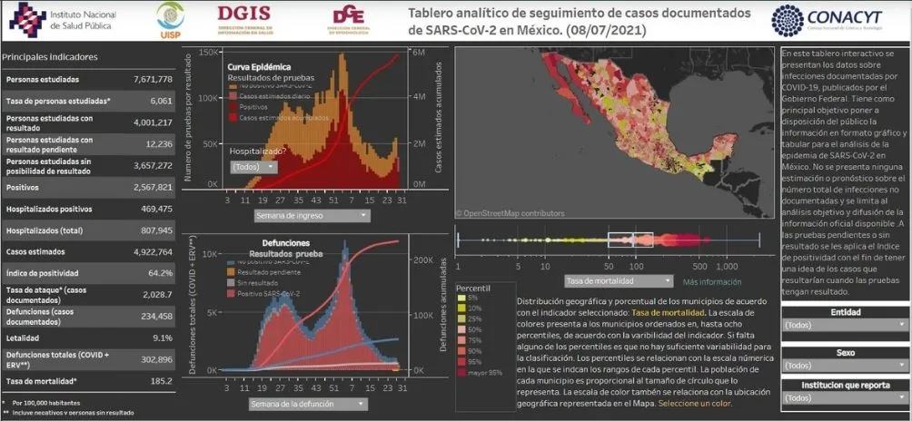 INSP Coronavirus en México