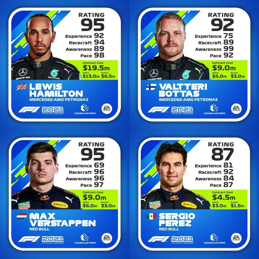 TWITTER @DjMariio Calificaciones de los pilotos de Mercedes y Red Bull