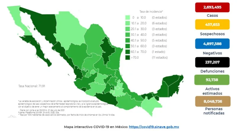 SECRETARÍA DE SALUD Coronavirus en México
