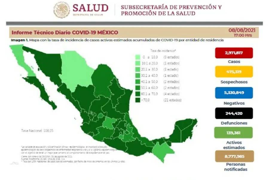 Cifras de Coronavirus en México