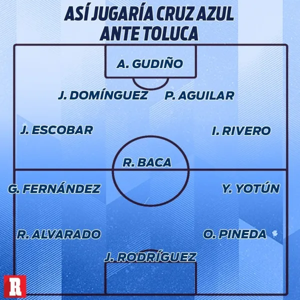 RÉCORD Así jugaría Cruz Azul ante Toluca