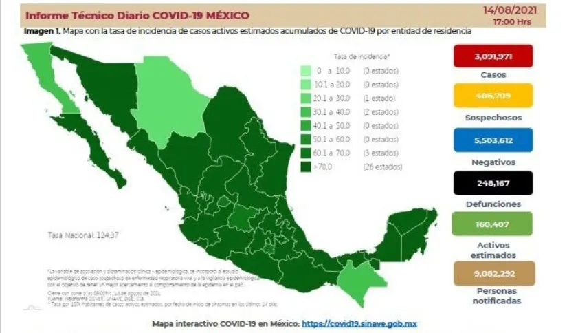 Covid-19 en México