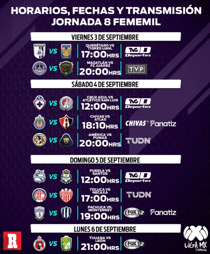 Liga MX Femenil: Fechas, horarios y canales para ver la Jornada 8 del Apertura 2021