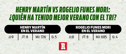 El comparativo entre los dos atacantes