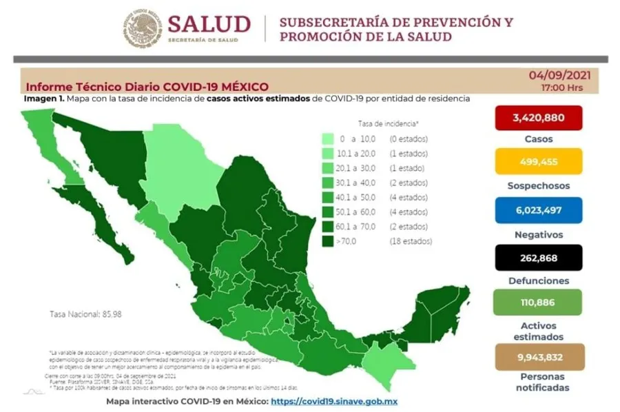 SECRETARÍA DE SALUD Cifras de Coronavirus en México