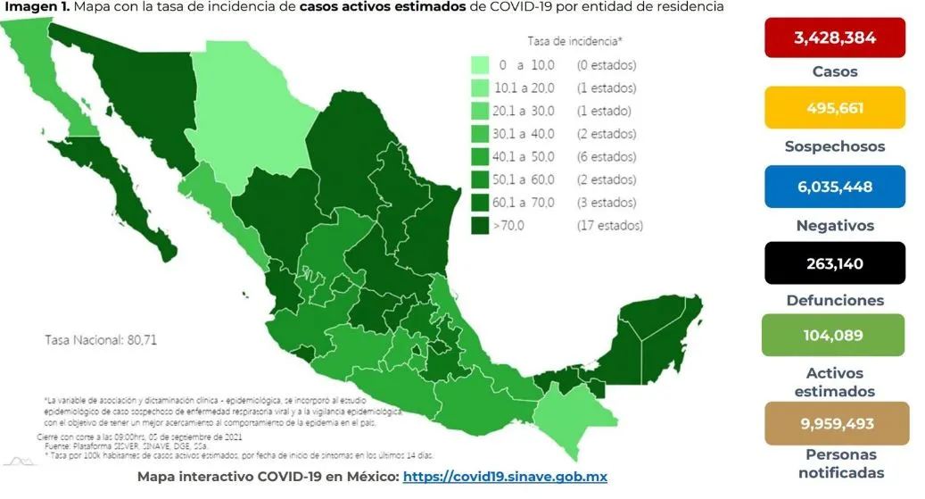Cifras de Covid-19 en México