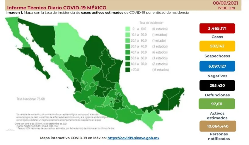 Cifras de Covid-19 en México
