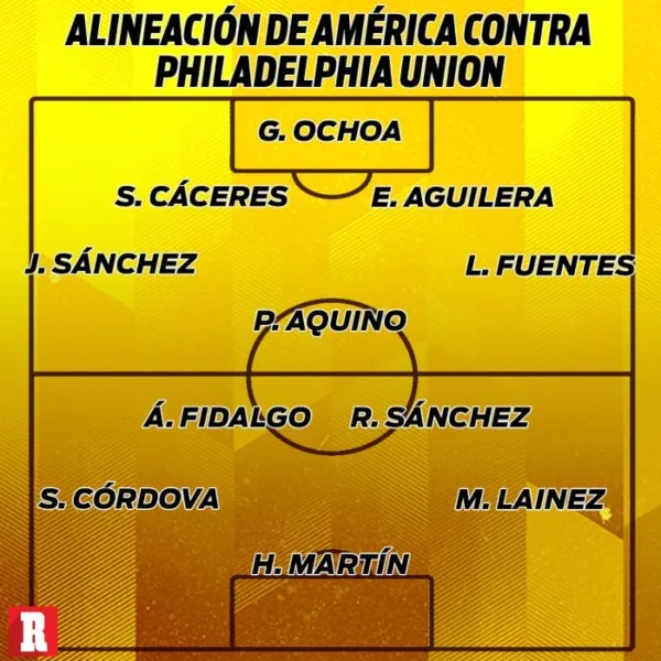 Alineación del América contra Philadelphia