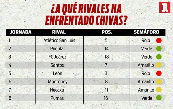 RÉCORD Los rivales de Chivas