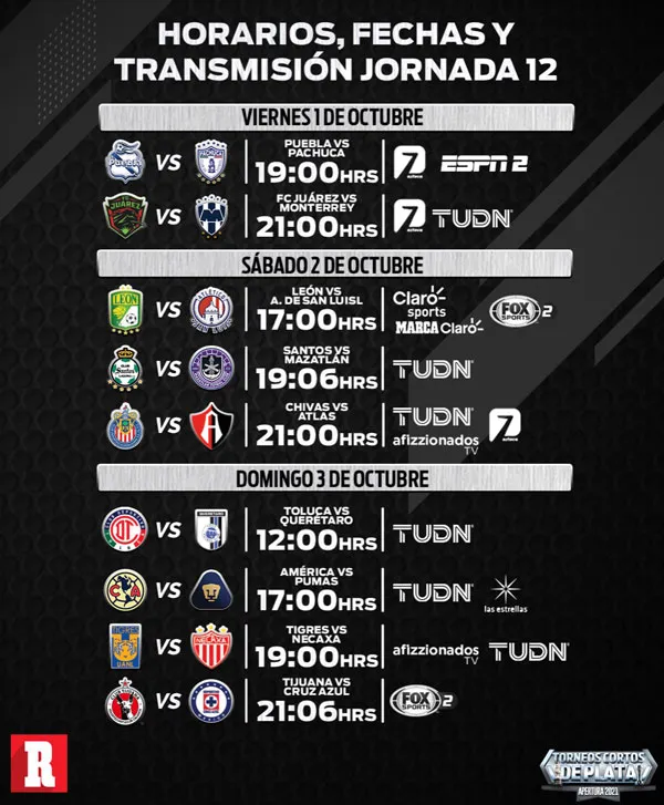 Fechas y horarios de la Jornada 12 del Apertura 2021