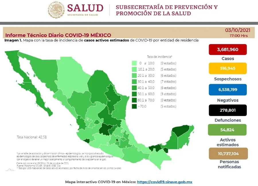 SECRETARÍA DE SALUD Cifras de Coronavirus en México