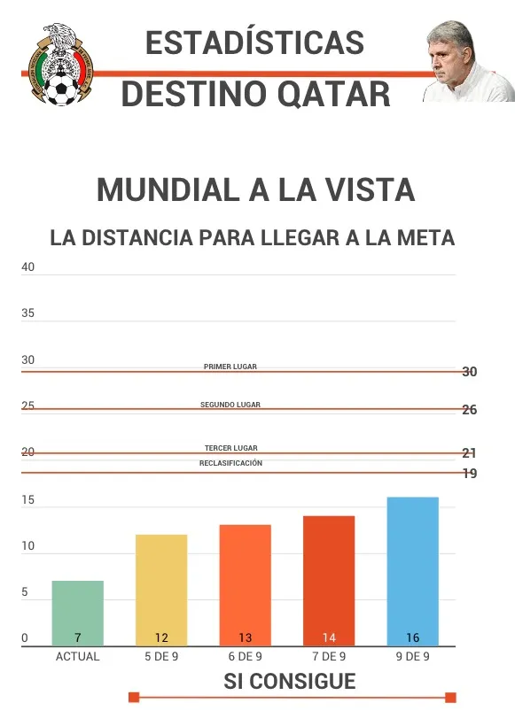 Camino de México a Qatar