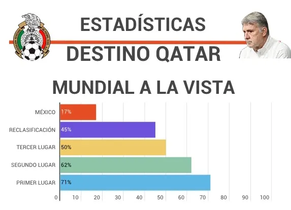 Puntos que ha sumado