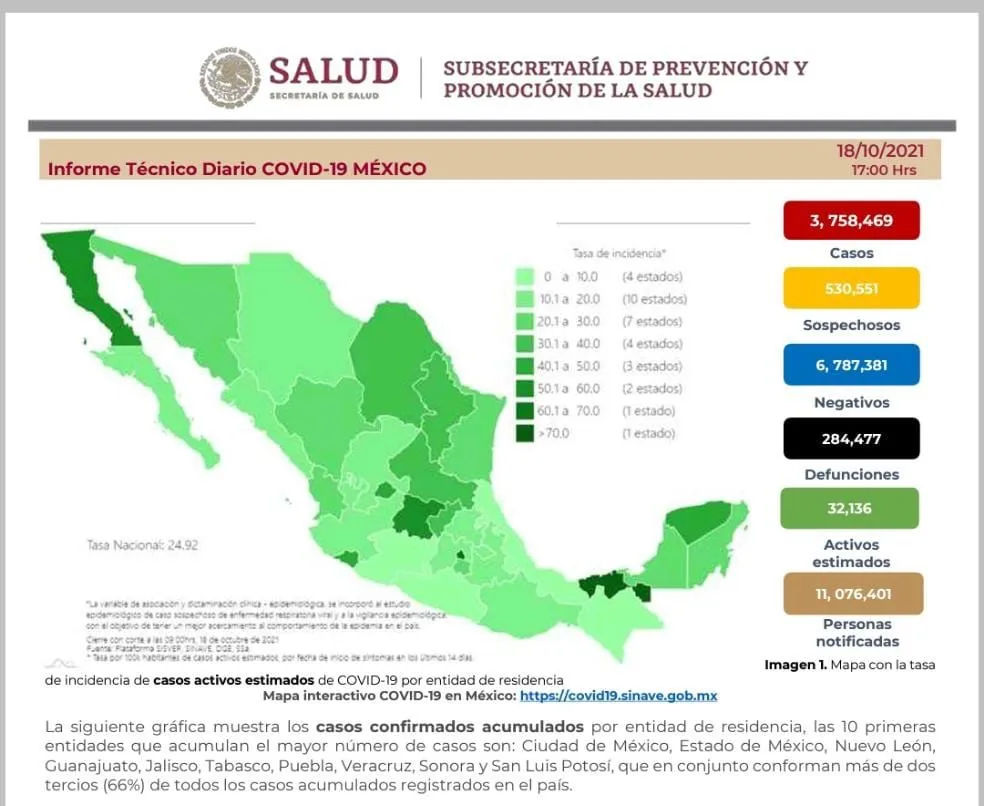 ESPECIAL Coronavirus en México