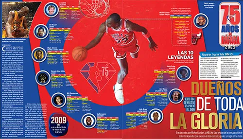 Así el recuento de leyendas de NBA