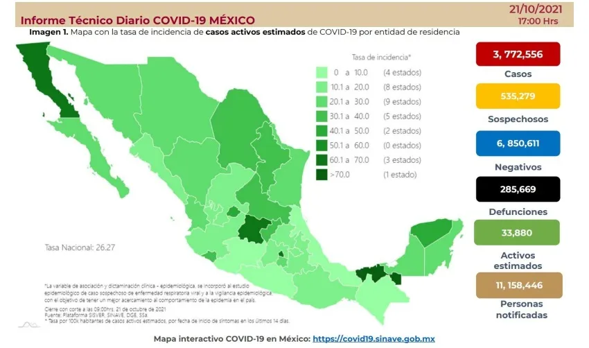 Cifras de Covid-19 en México del 21 de octubre