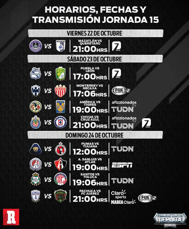 Fechas y horarios de la Jornada 15 del Apertura 2021
