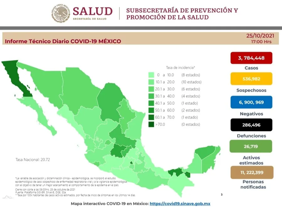 SECRETARÍA DE SALUD Cifras de Coronavirus en México