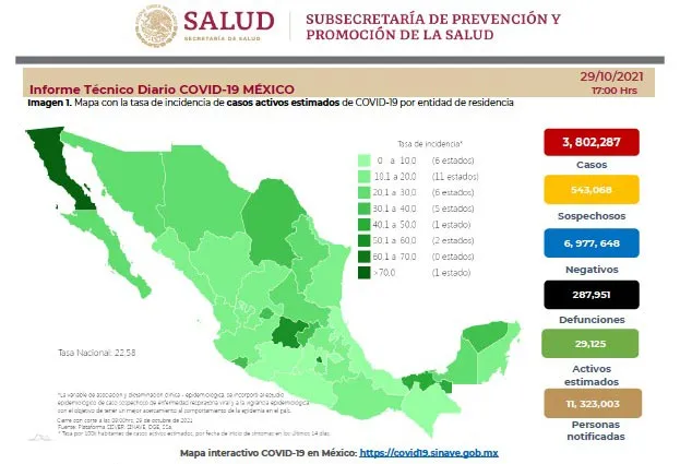 TWITTER @SSalud_mx Las cifras al 29 de octubre de 2021