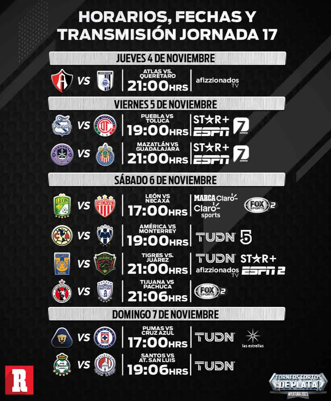 Fechas, horarios y canales para ver la Jornada 17