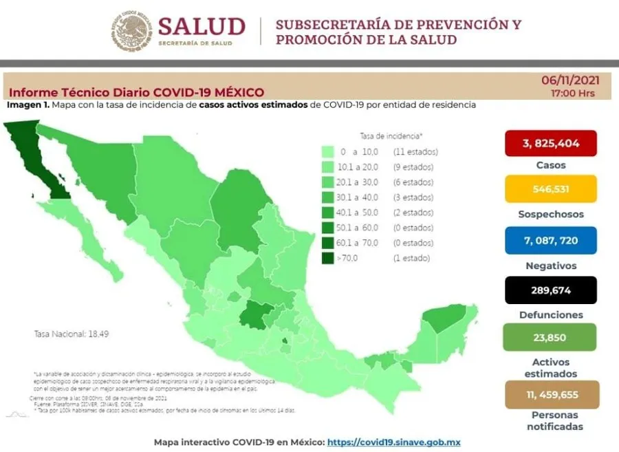 Cifras de coronavirus en México