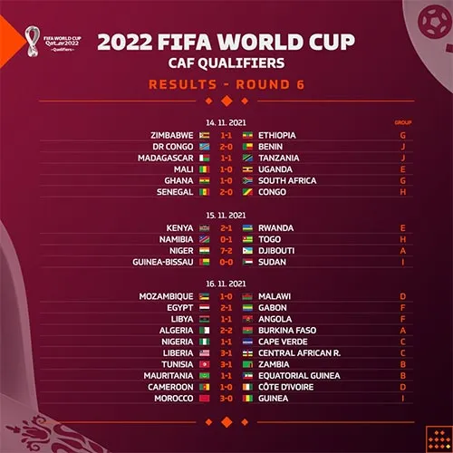 Los resultados de la jornada