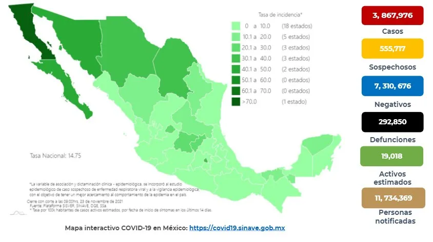 SECRETARÍA DE SALUD Coronavirus en México