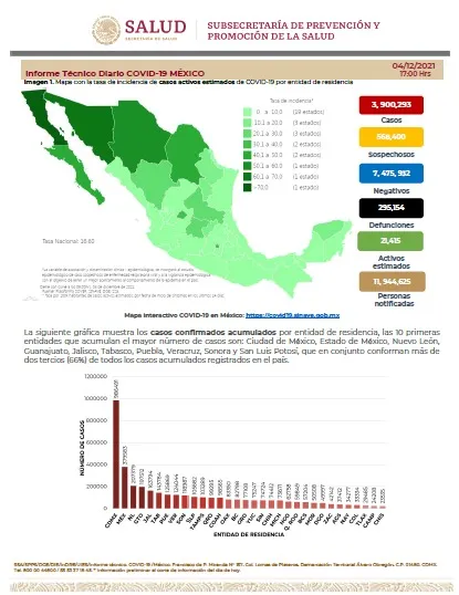 SECRETARÍA DE SALUD Coronavirus en México