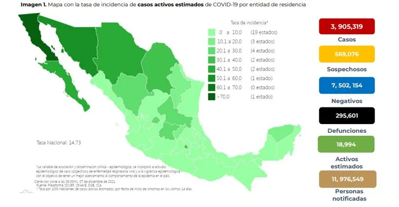 Coronavirus en México