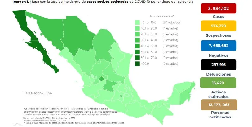 SECRETARÍA DE SALUD Coronavirus en México