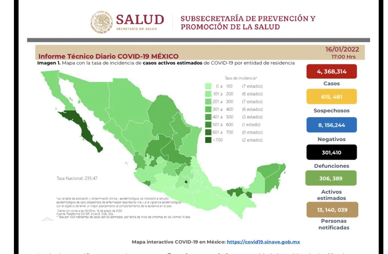 SECRETARÍA DE SALUD Coronavirus en México