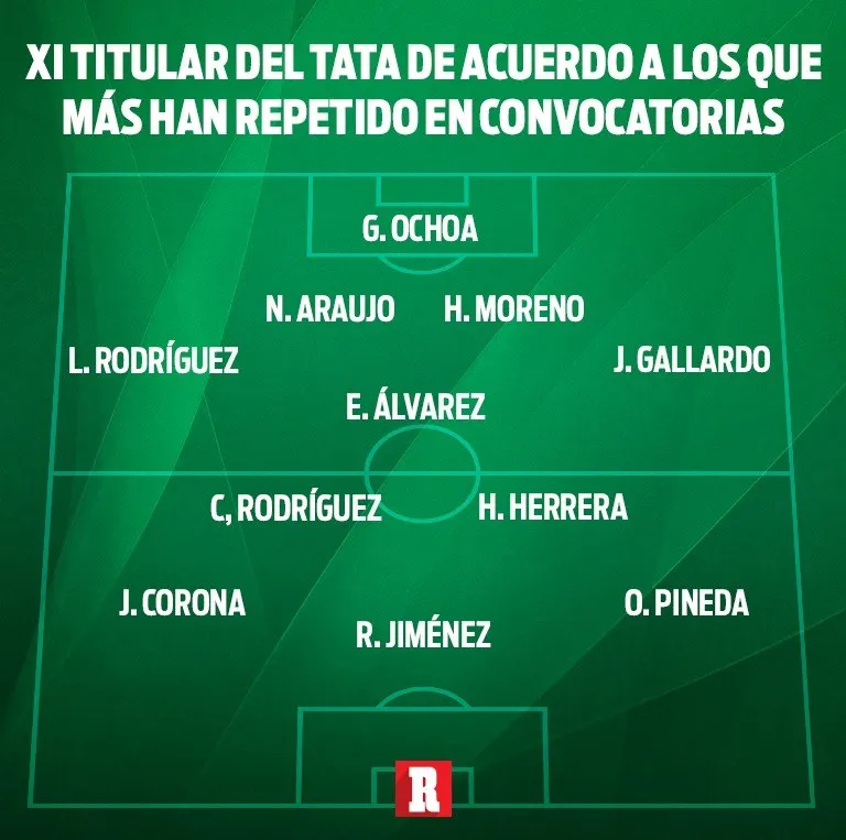 RÉCORD Jugadores que más han repetido en convocatorias
