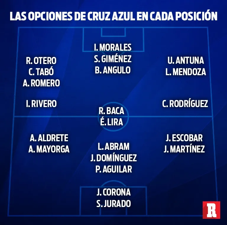 Opciones de La Máquina por posición