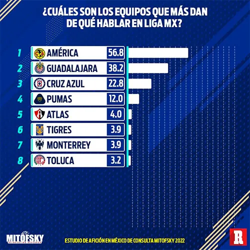Los equipos que dan más de qué hablar