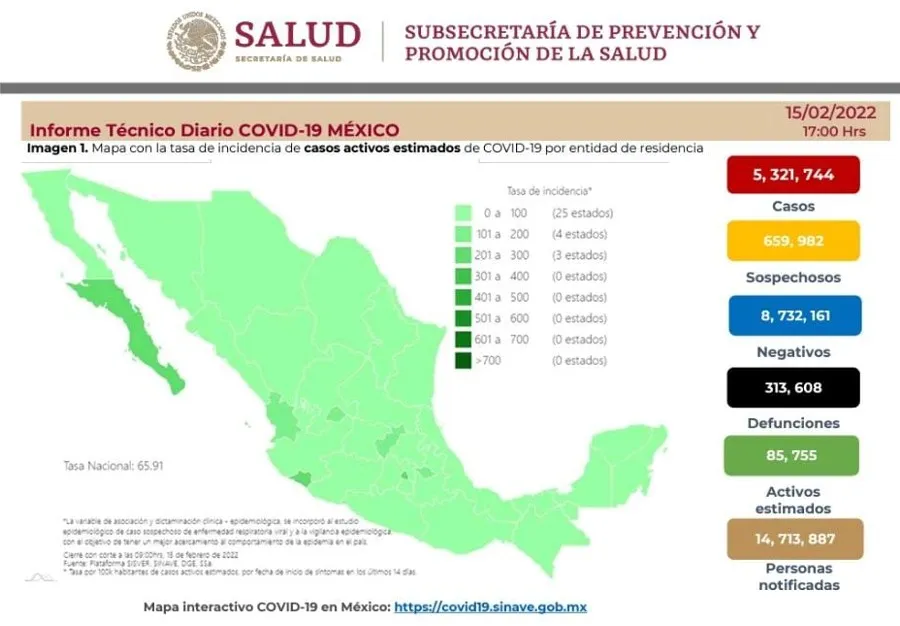 Cifras de covid-19 en México