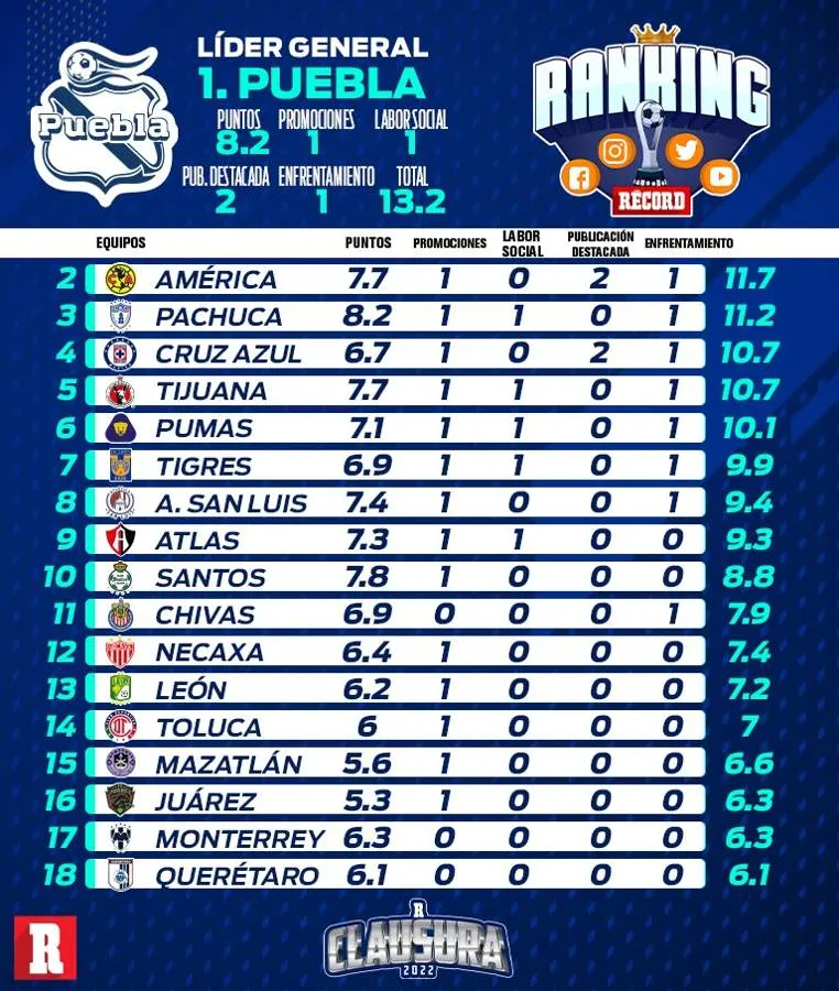 Jornada 5 del Ranking RÉCORD