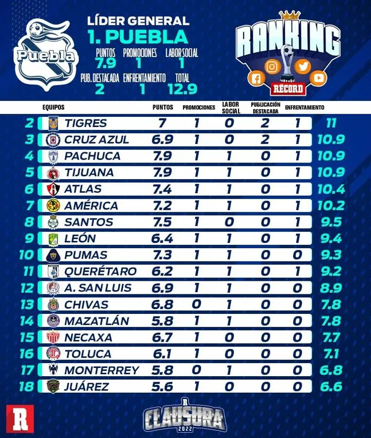 Jornada 6 del Ranking RÉCORD