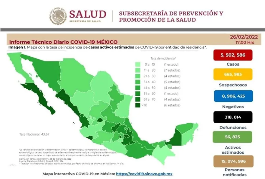 SECRETARÍA DE SALUD Cifras de covid-19 en México