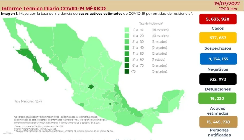 ESPECIAL Cifras de Covid-19 del sábado 19 de marzo
