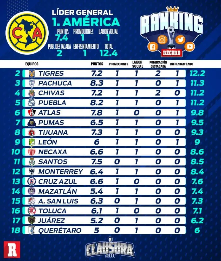 Jornada 12 del Ranking de RÉCORD