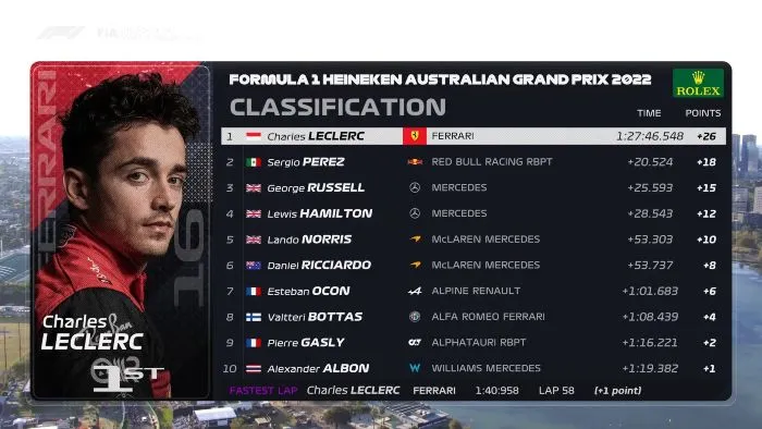 Gran Premio de Australia