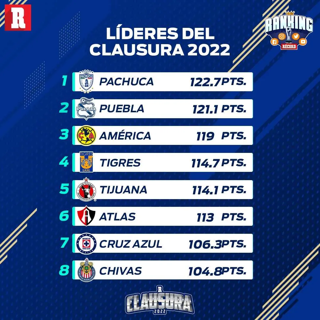 RÉCORD Jornada 13 del Ranking RÉCORD