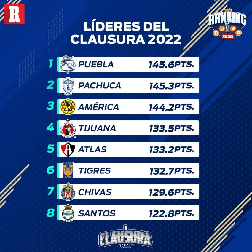 Tabla general del ranking RÉCORD