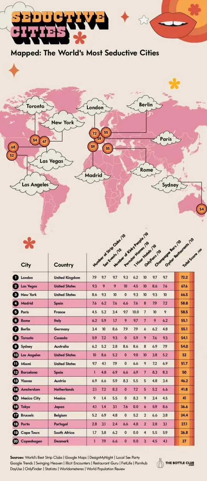 The Bottle Club Ranking de las ciudades más eróticas