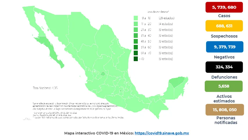 SECRETARÍA DE SALUD Coronavirus en México