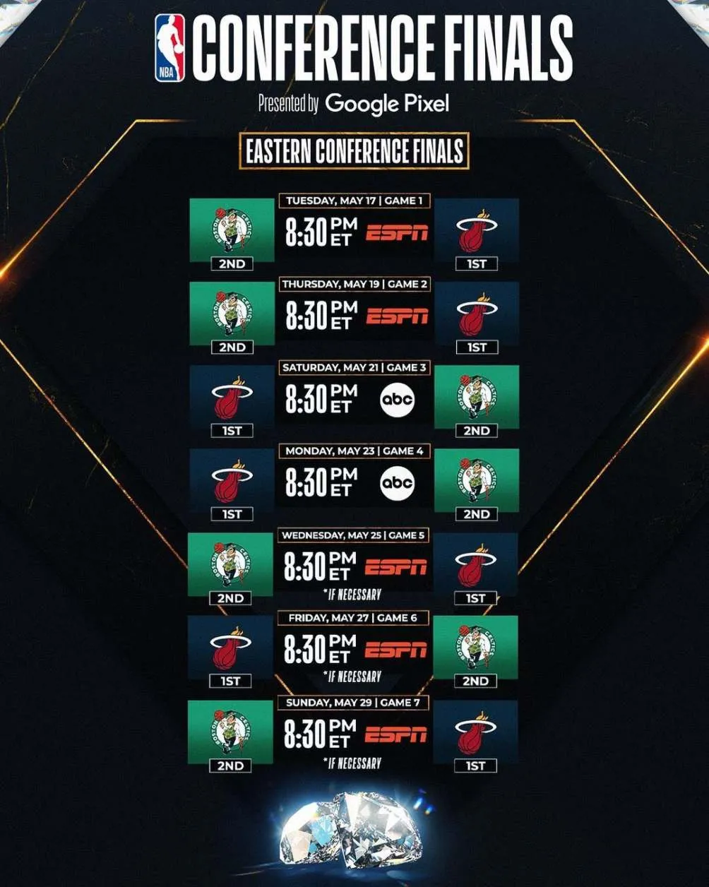 Horarios y días de la Conferencia Este